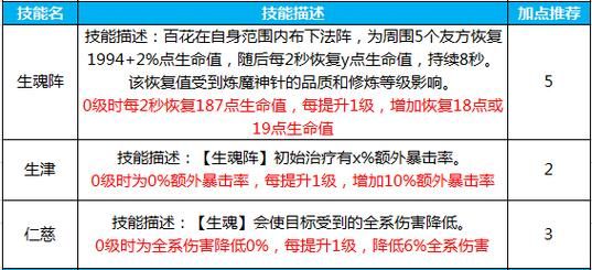 蜀门青城最强Build：快速提升实力的秘诀