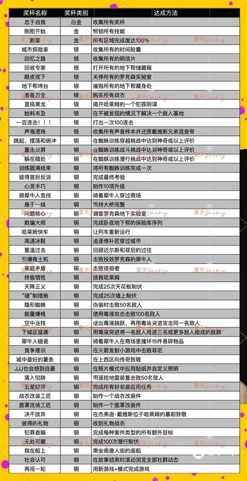 蜘蛛侠迈尔斯游戏攻略大全：新手入门技巧及通关秘籍