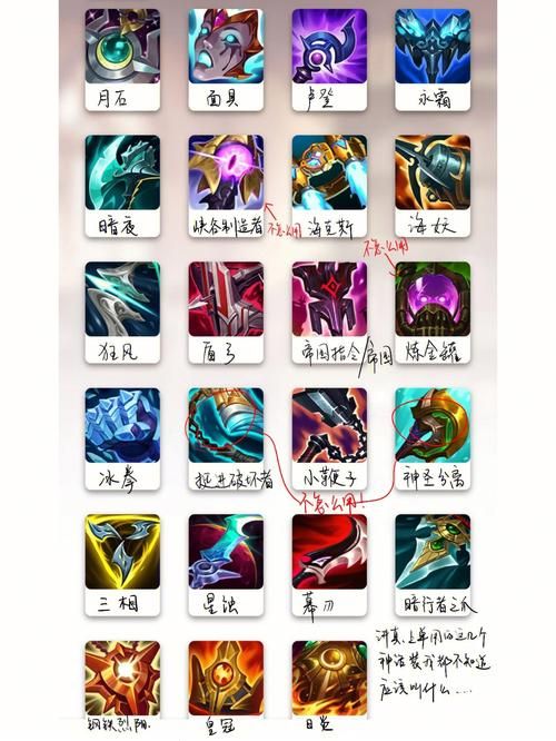 蜥蜴长老之精魄：LOL经典装备深度解析