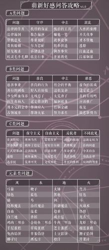 螺旋圆舞曲好感度攻略详解：聊天、送礼技巧全掌握