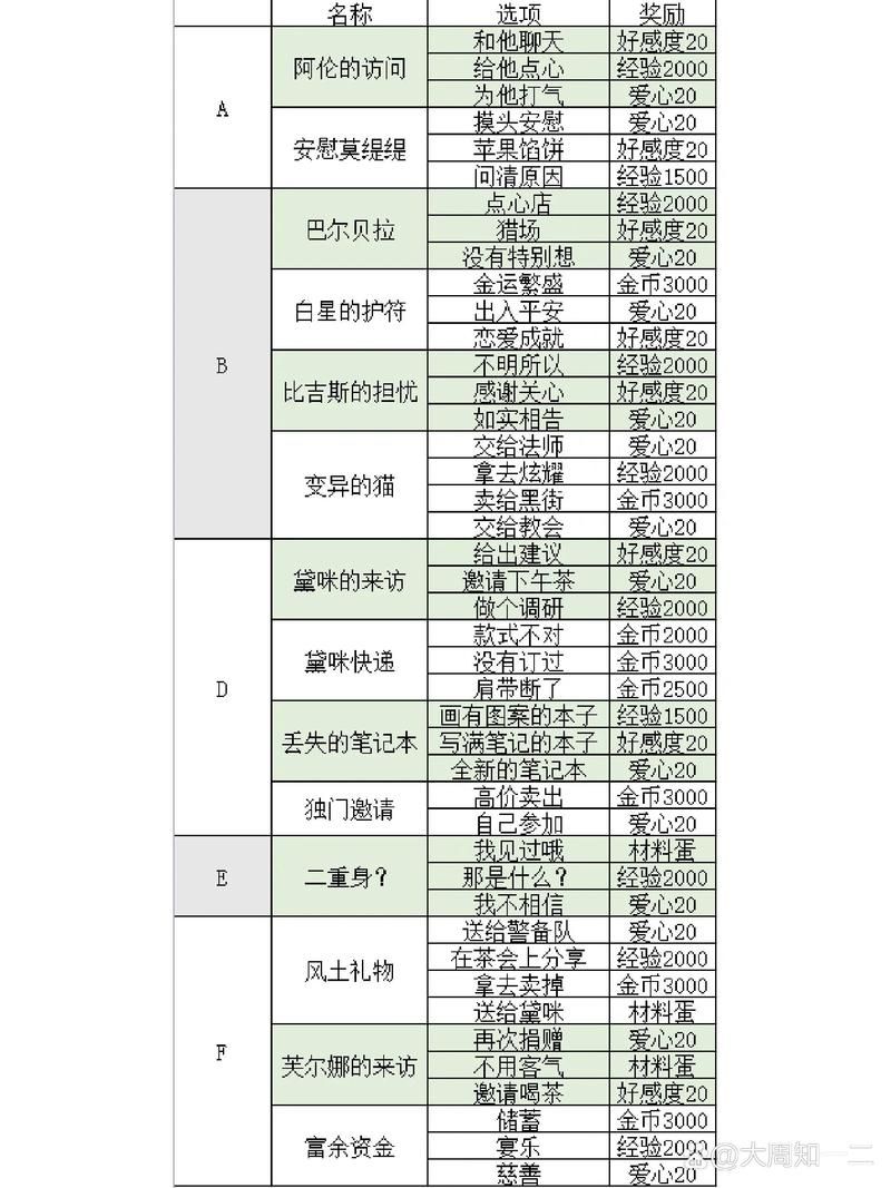 螺旋圆舞曲阿伦好感度提升技巧详解