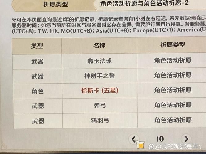 血岩碎片有什么用处？不同职业的血岩碎片兑换指南