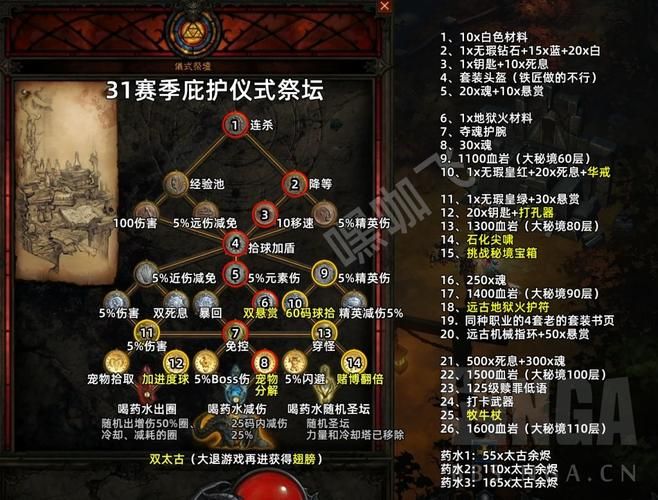 血源诅咒boss推荐击杀顺序：提升游戏体验