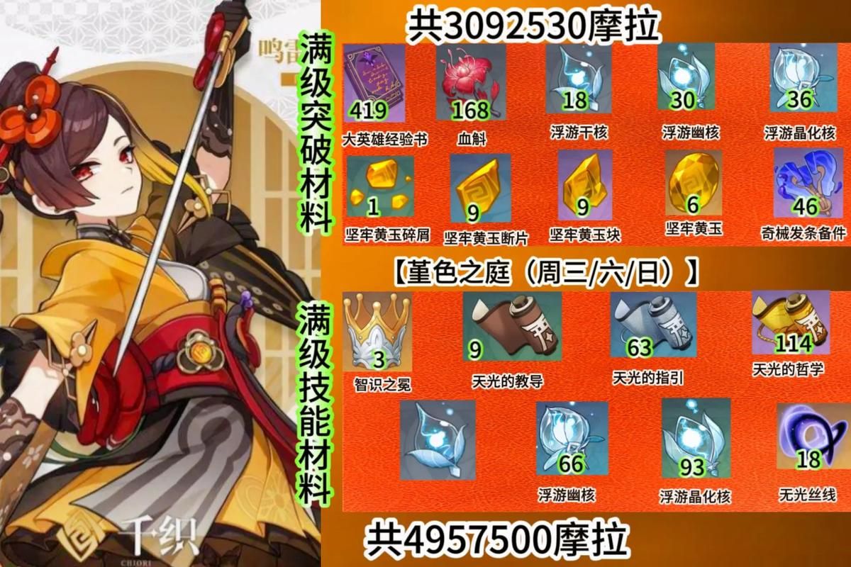 血玉之枝是哪个角色的突破材料？材料获取途径攻略