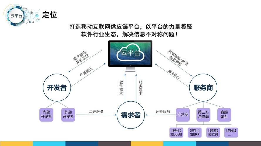 行云全球汇：解决跨境电商难题，代采分销更省心