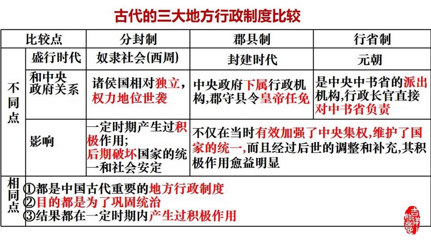 行省制度的兴衰：元朝统治与地方行政管理