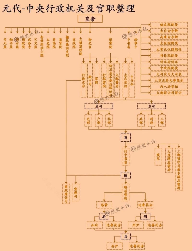 行省制度的兴衰：元朝统治与地方行政管理
