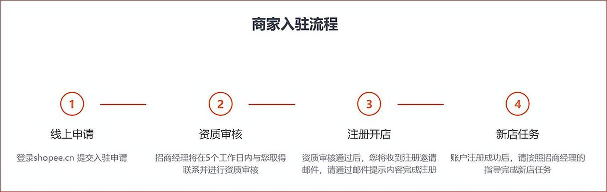 行采家政府采购网重庆市：如何快速注册成为供应商？