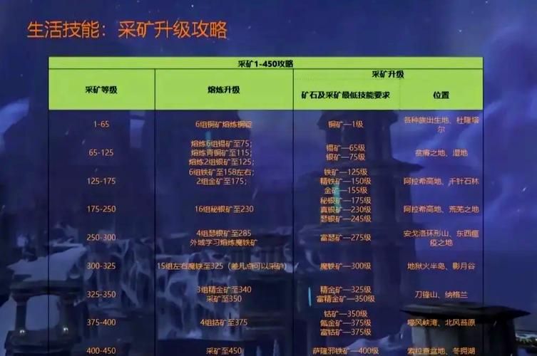 街机三国手游：快速获取野矿资源的秘籍