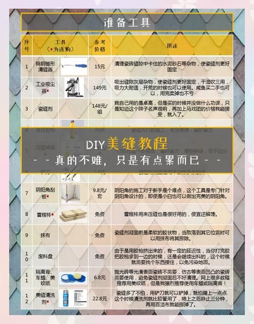 裁缝350以后怎么冲到450？详细步骤与材料需求