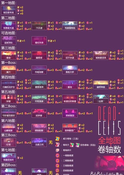 裁缝必备！符文魔线图纸详细获取指南