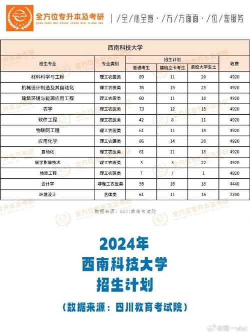 西南科技大学服务大厅：最新资讯及使用方法，快速了解这里！