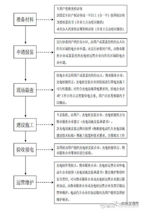 西安e充网：充电桩补贴申请流程及常见问题解答