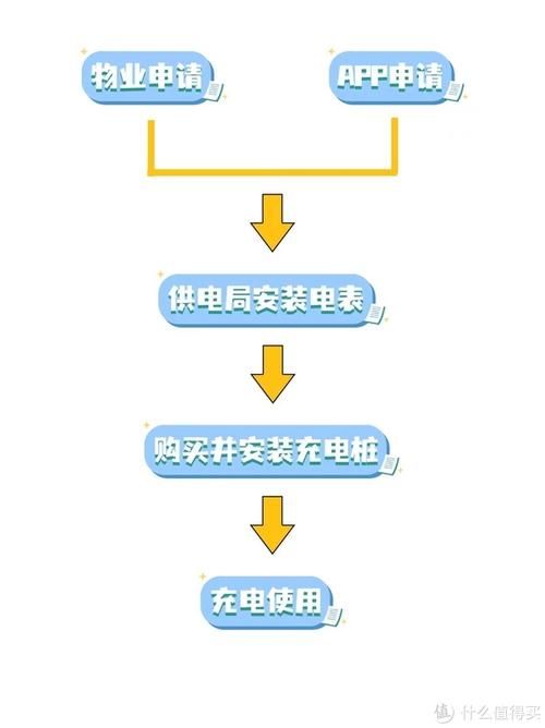 西安e充网：充电桩补贴申请流程及常见问题解答
