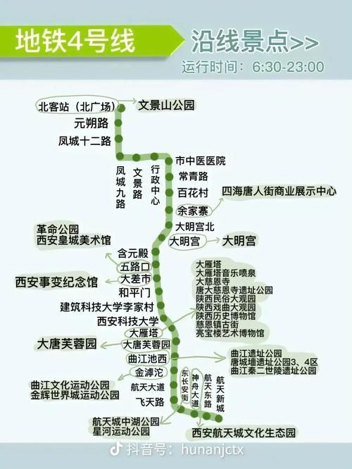西安地铁1号线线路图全览：咸阳西站到纺织城站点一览