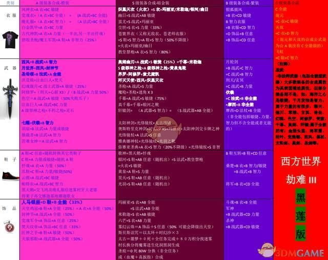 西方世界的劫难3新手攻略：开局技巧与装备选择