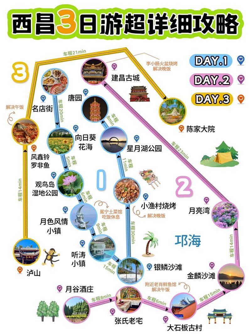 西昌是哪个省的城市？深度了解西昌的地理位置和行政区划