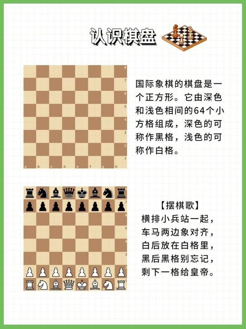 西洋棋玩法规则：图解国际象棋走法，快速掌握制胜技巧