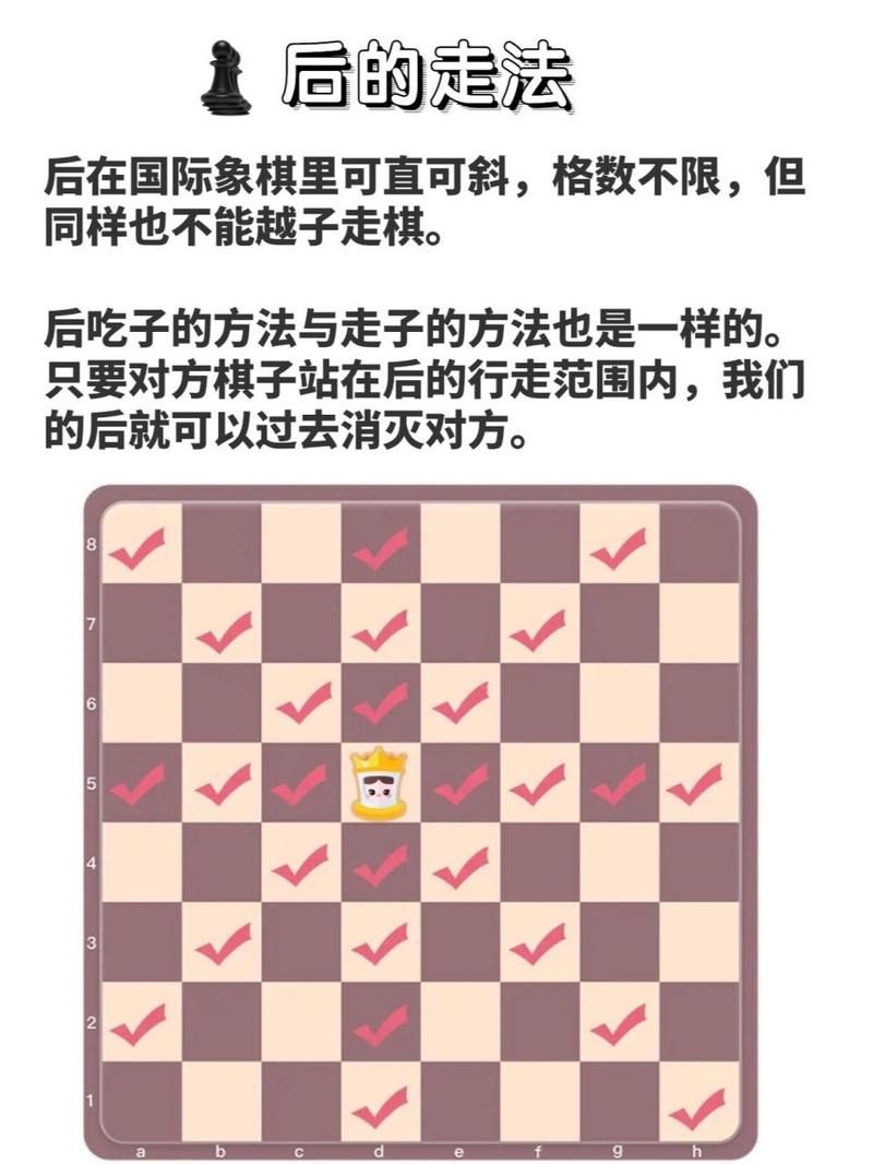 西洋棋玩法规则：图解国际象棋走法，快速掌握制胜技巧