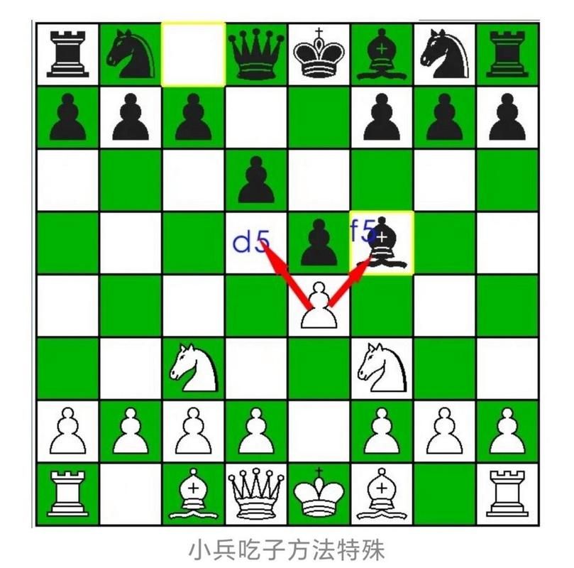 西洋棋玩法规则：图解国际象棋走法，快速掌握制胜技巧