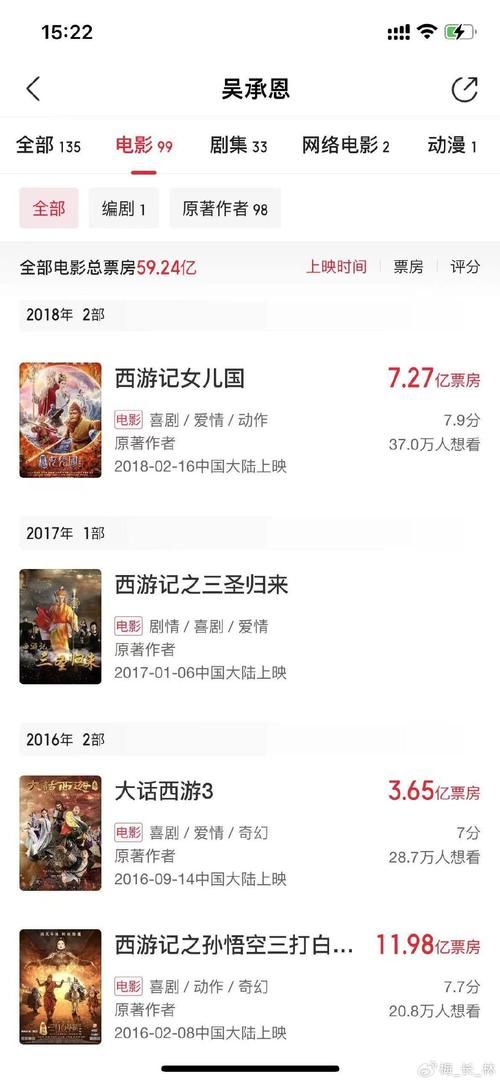 西游记之大圣归来票房突破9.54亿，国产动画的里程碑事件？