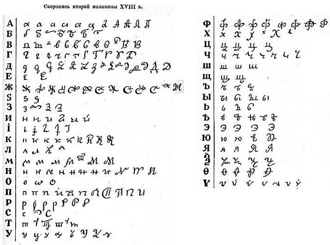 西里尔字母“Ь”深度解读：软音符号背后的文化故事