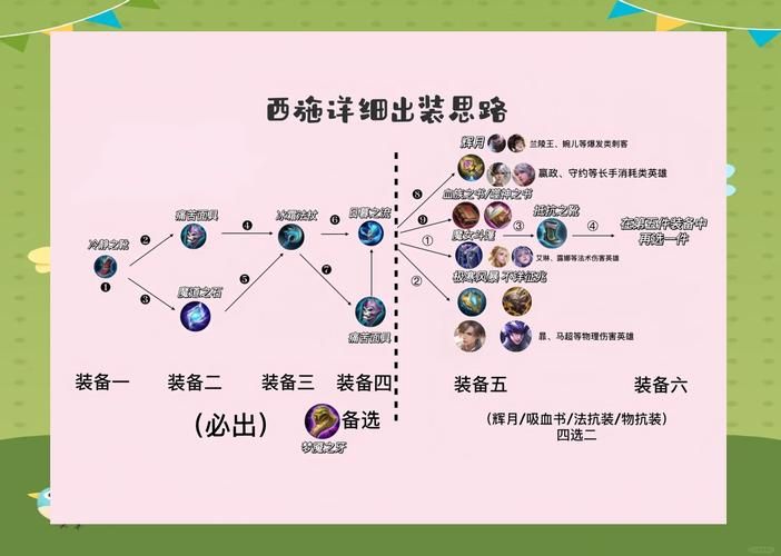西风秘典养成攻略：快速提升角色战斗能力的技巧