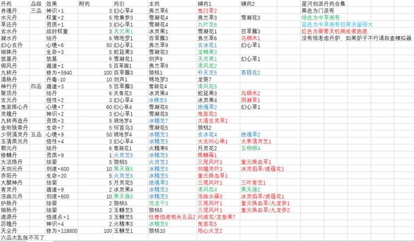 觅长生炼丹致富：教你玩转游戏经济系统