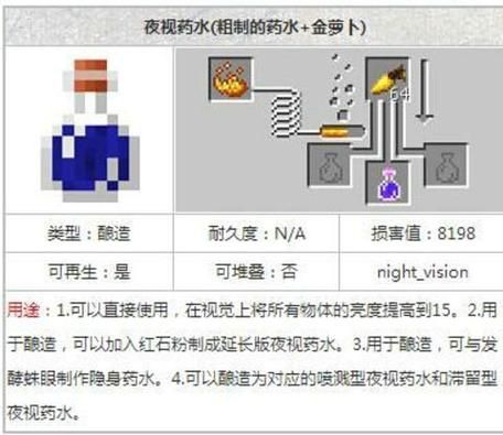 视灵药剂任务怎么做？详细步骤图文攻略