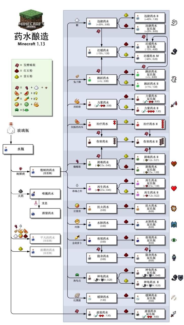 视灵药剂任务怎么做？详细步骤图文攻略