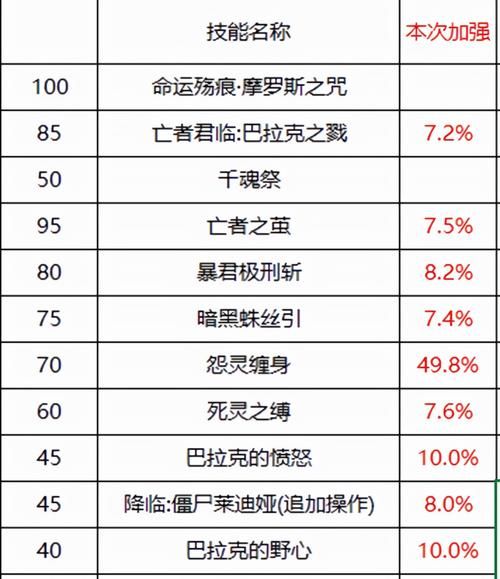 觉醒技能是什么？带你了解游戏里的超强技能