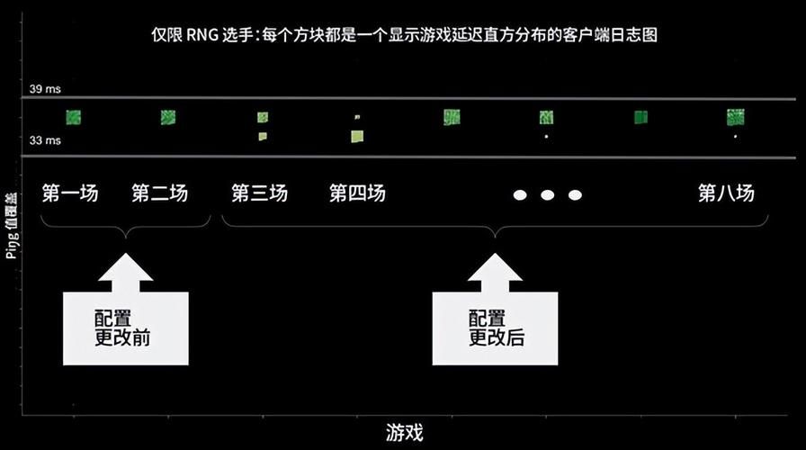 解决LOL ping不稳定难题，流畅游戏从此开始