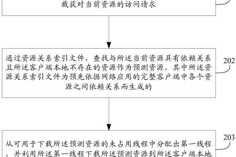 解决图片资源下载难题：简单方法助你快速下载