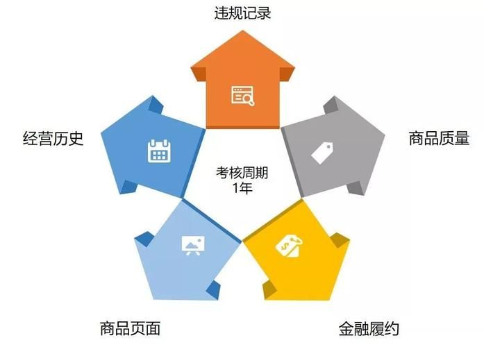解密京东信用分：最高分数是多少？如何提升你的信用等级？