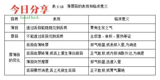 解密医学名词APC：三种含义及临床意义全解析