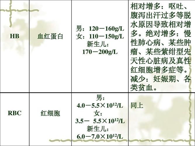 解密医学名词APC：三种含义及临床意义全解析
