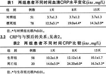 解密医学名词APC：三种含义及临床意义全解析