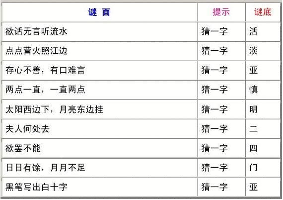 解密字谜：千里江陵一日还，打一字，挑战你的智慧！