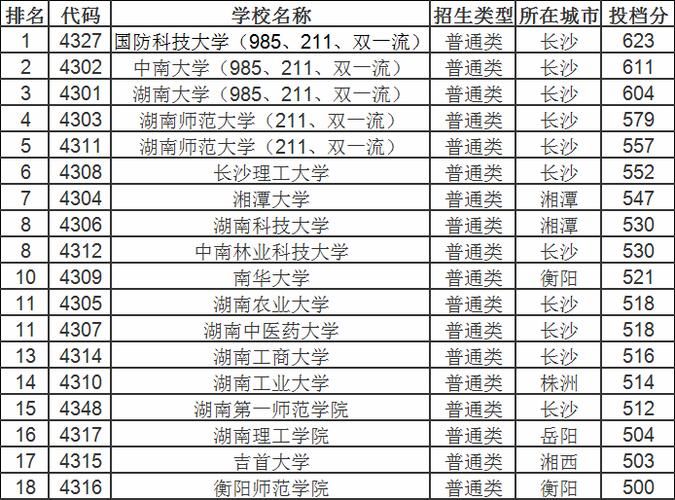 解密无敌战神：分数、排名，你都了解吗？