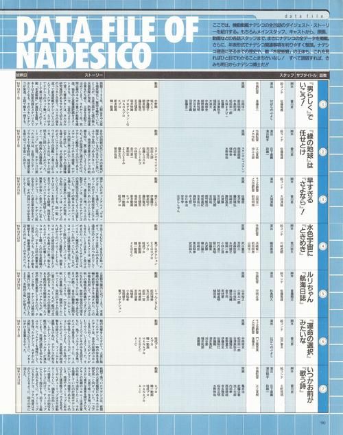 解密机动战舰Nadesico：剧情详解及角色分析
