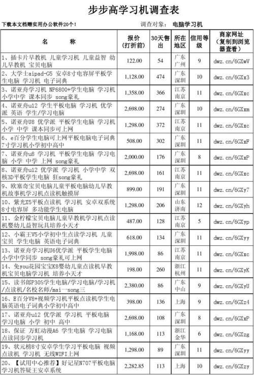 解密步步高4988：这款电子词典的优缺点是什么？