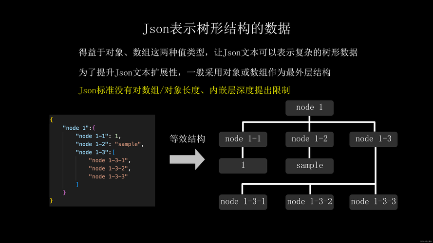 解析JSON格式so easy：几款好用工具推荐给你