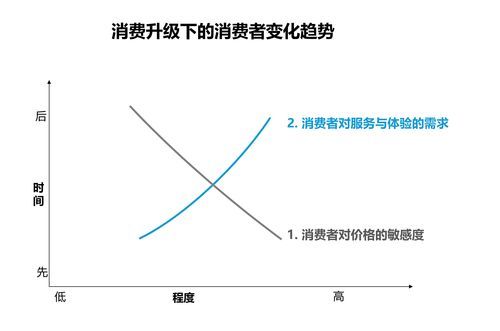 解析不稳定进化：升级还是降级？