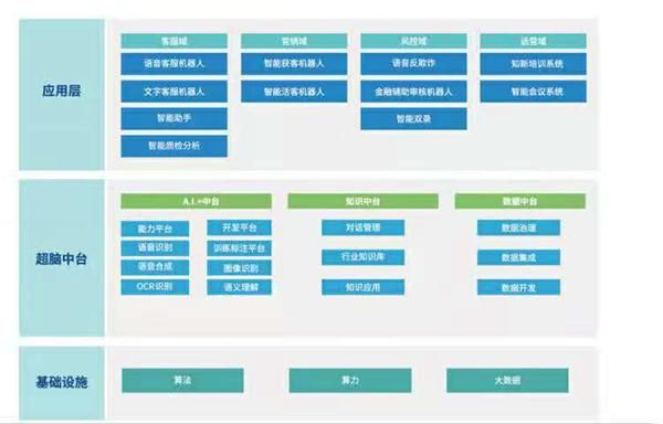 解析不稳定进化：升级还是降级？