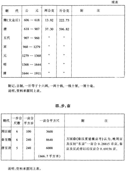 解答：度量衡中的“衡”究竟是什么计量单位？快速了解“衡”的含义。