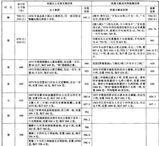 解答：度量衡中的“衡”究竟是什么计量单位？快速了解“衡”的含义。