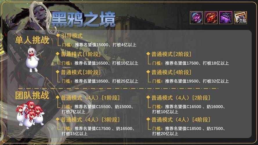 解读DNF黑鸦之境：一阶段二阶段选择哪个更好？
