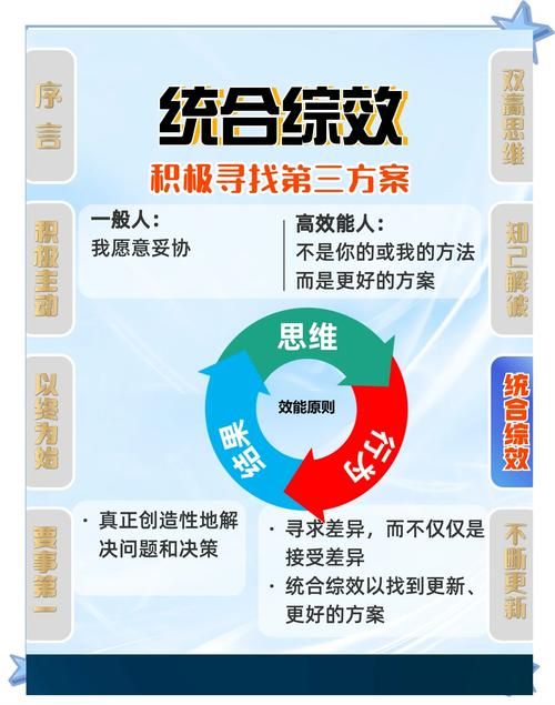 解读“一加一大于二”： synergy的魅力在哪里？