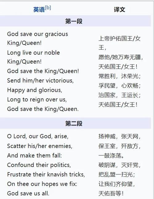 解读“天佑女王”：英国国歌及文化象征意义