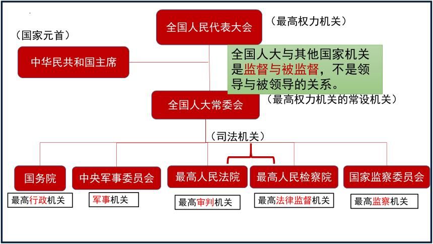 解读人大“四个机关”：政治机关、权力机关、代表机关和工作机关